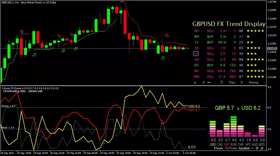 Sterling, 2 oktober 2023